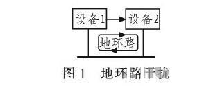 PCB<a href=http://m.ksdzc.cn/pcb/ target=_blank class=infotextkey>設計</a>：地線(xiàn)的干擾與抑制