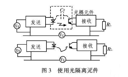 PCB<a href=http://m.ksdzc.cn/pcb/ target=_blank class=infotextkey>設計</a>：地線(xiàn)的干擾與抑制