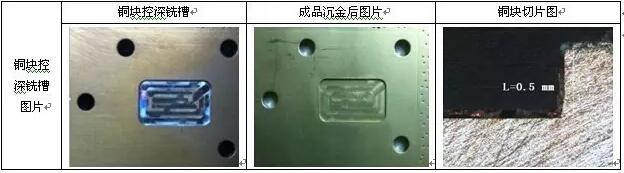 表10 銅塊控深銑槽、沉金及切片圖示