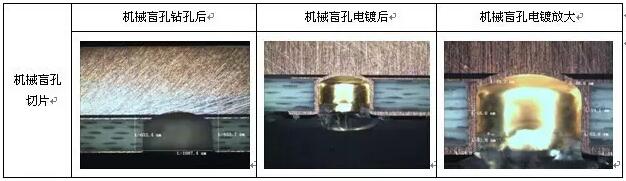 表8 成型控深銑槽、激光燒樹(shù)脂及噴砂后圖示