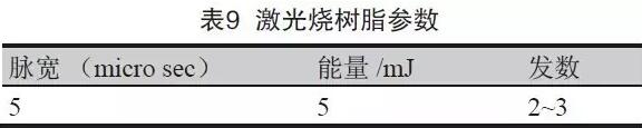 表8 成型控深銑槽、激光燒樹(shù)脂及噴砂后圖示