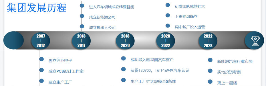蘇州昆山SMT貼片加工生產(chǎn)廠(chǎng)家-PCBA制造商-行家之選