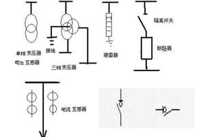 在供電系統一次接線(xiàn)圖中的電氣開(kāi)關(guān)設備文字符號及圖形符號有好多個(gè)，不知道你能否分辨出哪個(gè)是高壓負荷開(kāi)關(guān)的符號代表呢？下面就跟著(zhù)雷爾沃電器小編一起來(lái)認識一下這些電氣設備符號吧！